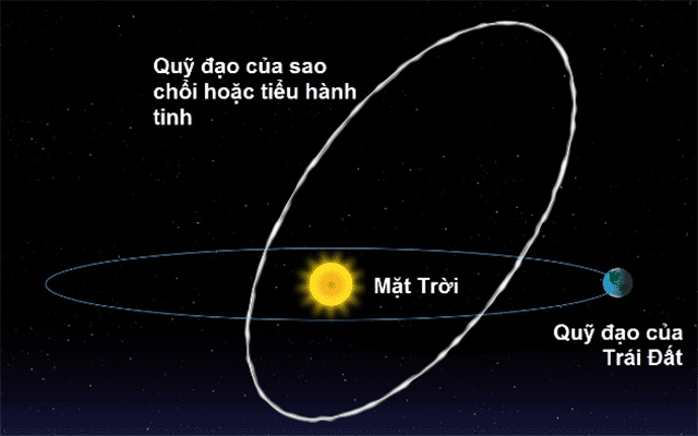 Hôm nay có mưa sao băng không, Xuất hiện lúc lúc mấy giờ?