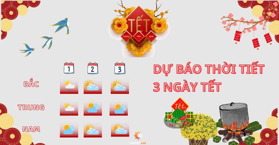 Dự báo thời tiết 3 ngày Tết (mùng 1 - mùng 3): lạnh bao nhiêu độ?