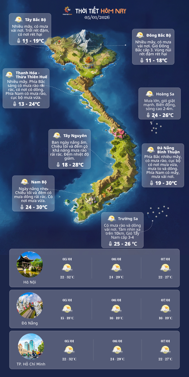 Dự báo thời tiết 3 ngày tới