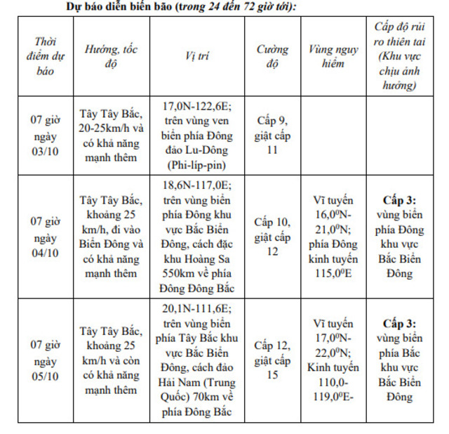 Dự báo thời tiết trong 24-72 giờ tới