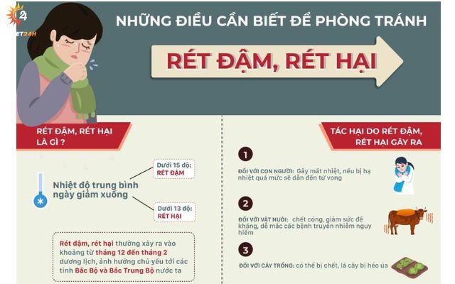  Những điều cần biết về rét đậm rét hại 