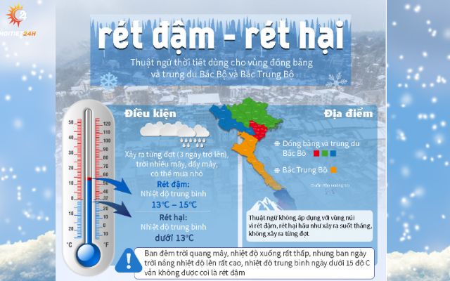  Rét đậm rét hại thường xảy ra ở khu vực Bắc Bộ 