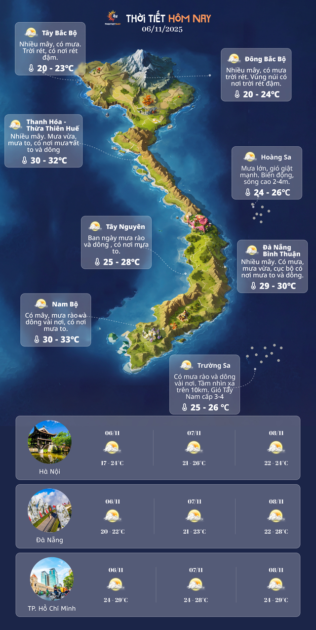 Dự báo thời tiết 3 ngày tới