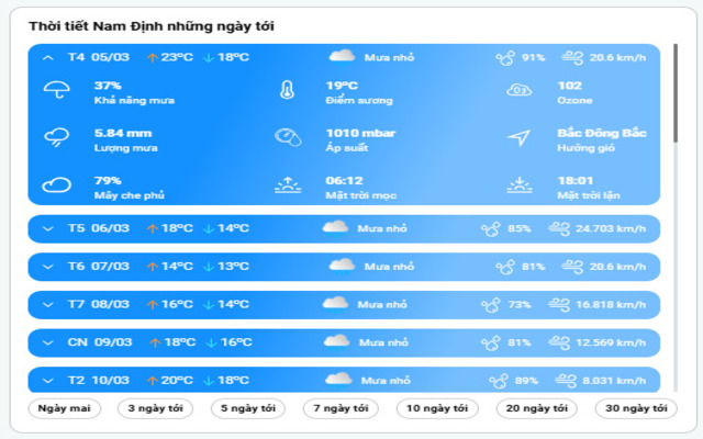 Tra cứu thông tin thời tiết dài ngày dễ dàng 