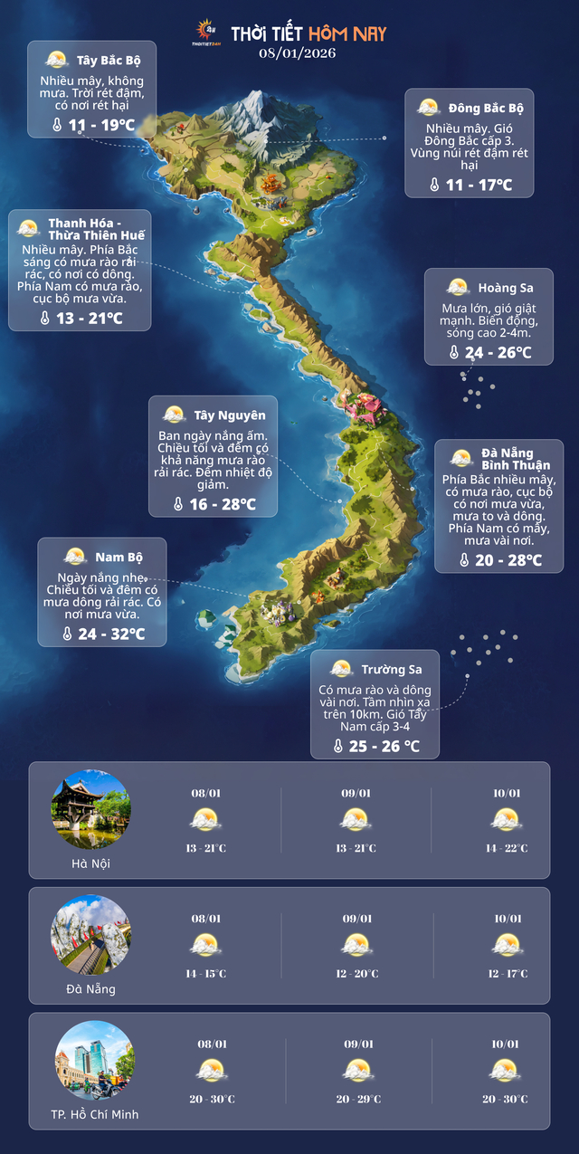 Dự báo thời tiết 3 ngày tới