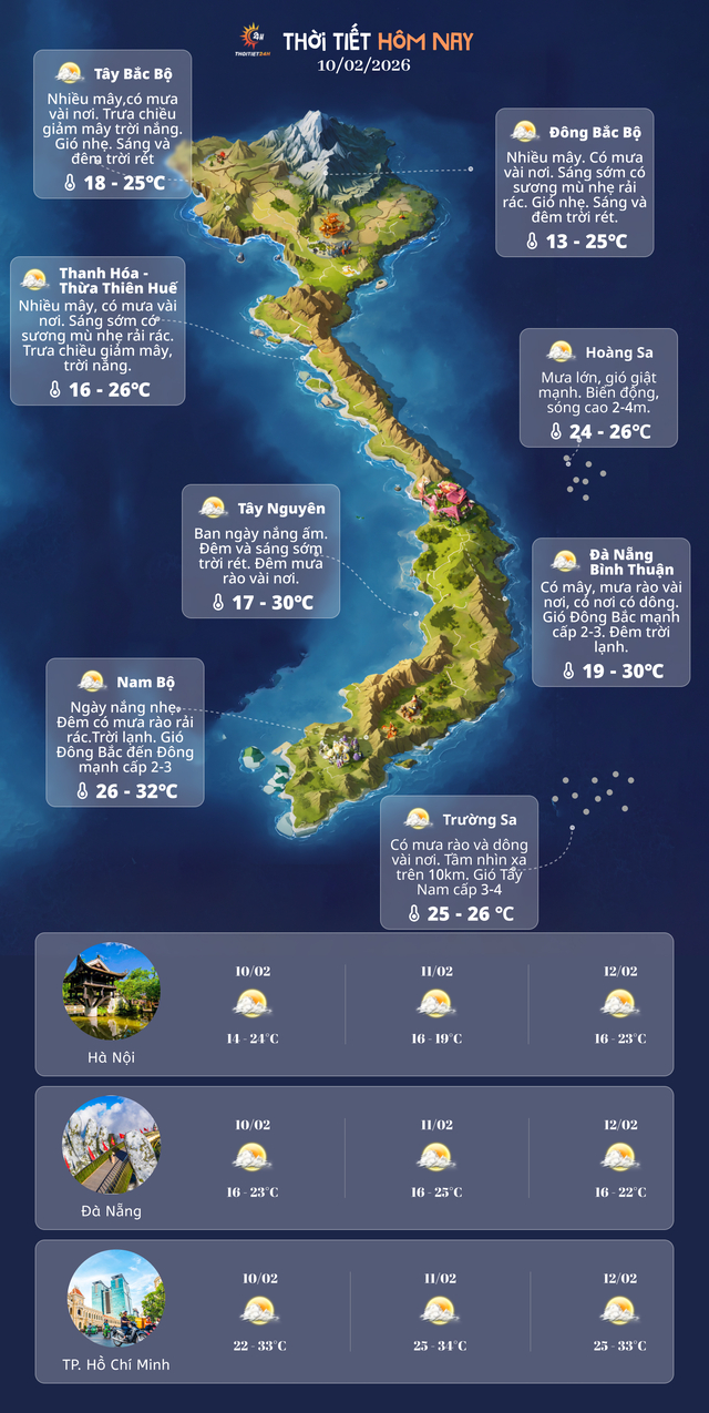 Dự báo thời tiết 3 ngày tới