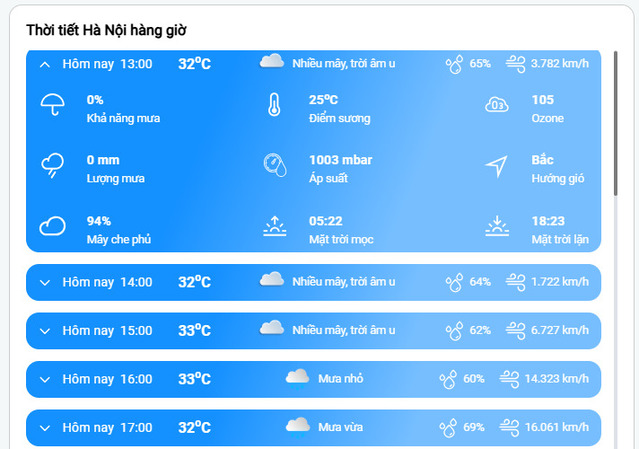 Dự báo thời tiết Hà Nội hàng giờ