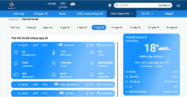 Xem thông tin hôm nay trời có nắng không tại ThoiTiet24h