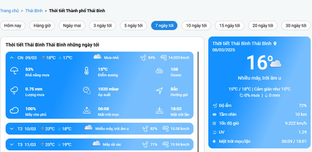  Tra cứu thời tiết Thái Bình tại ThoiTiet24h