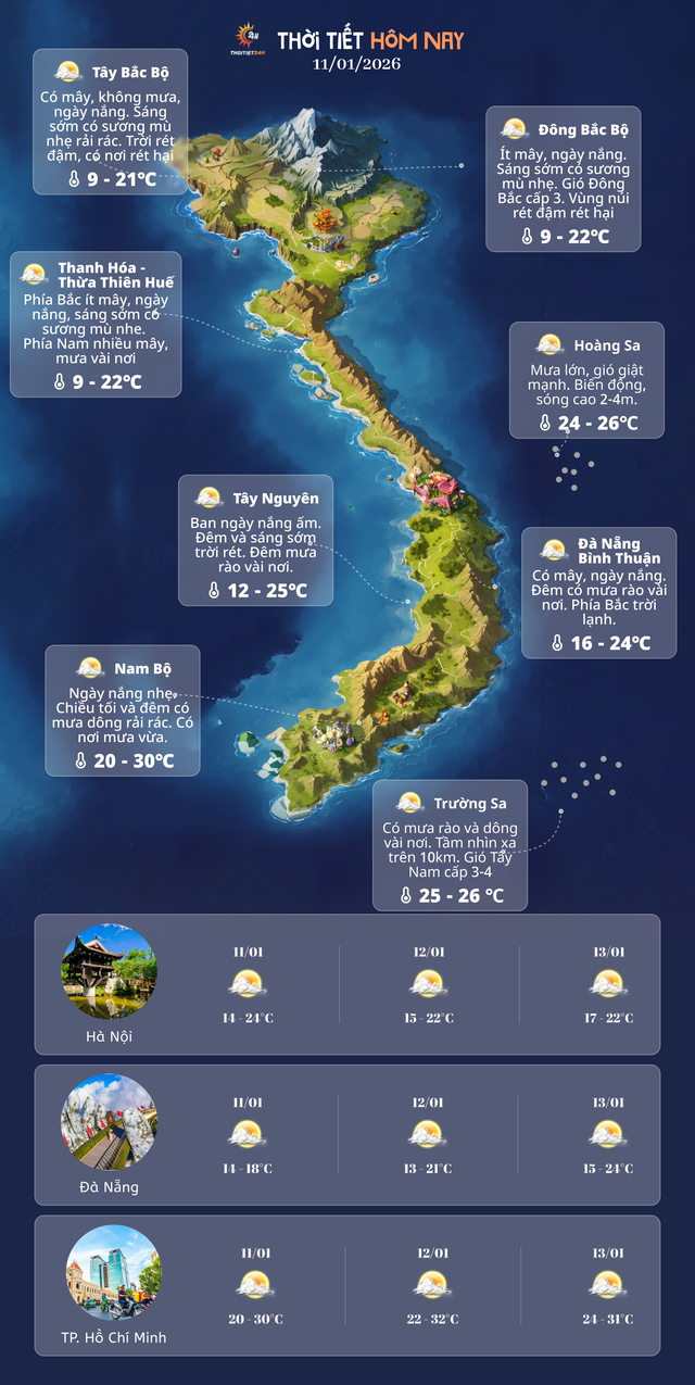 Dự báo thời tiết 3 ngày tới