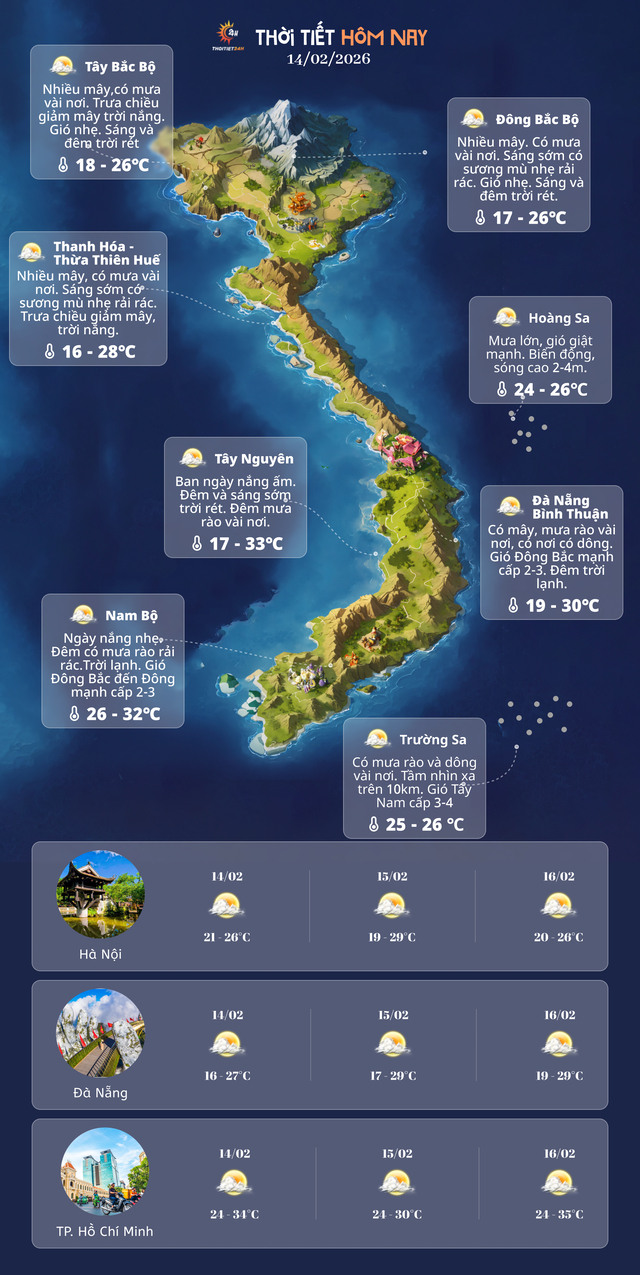 Dự báo thời tiết 3 ngày tới