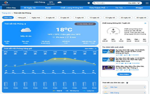 Website dự báo thời Hải Phòng nhanh chóng và chính xác - ThoiTiet24h