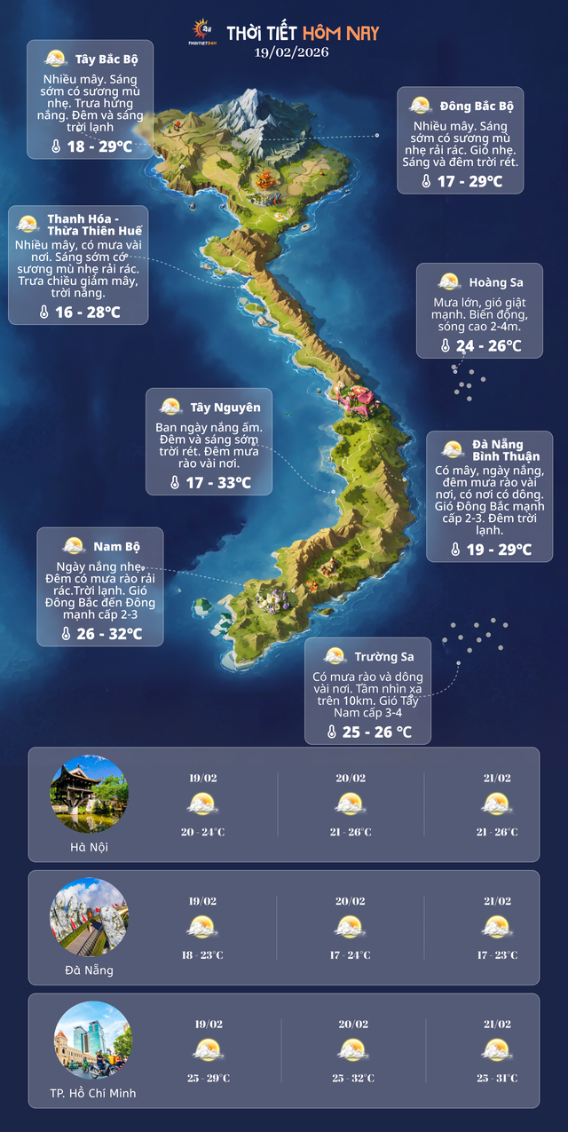 Dự báo thời tiết 3 ngày tới