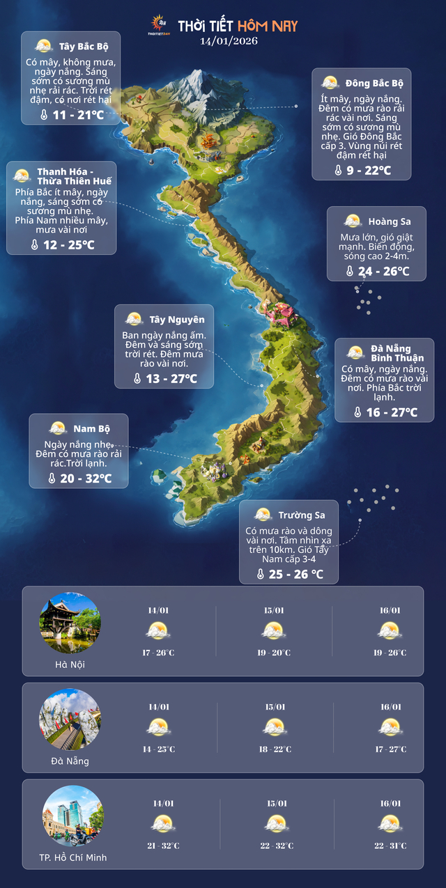 Dự báo thời tiết 3 ngày tới