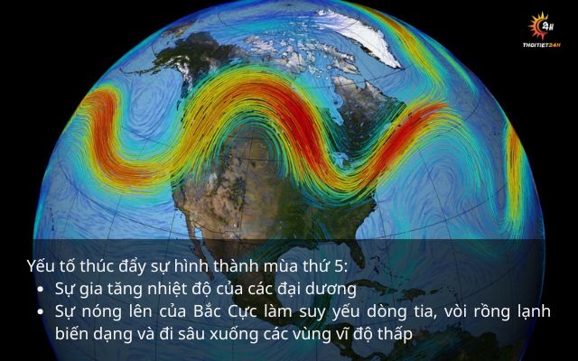  Yếu tố thúc đẩy sự hình thành “mùa thứ 5”