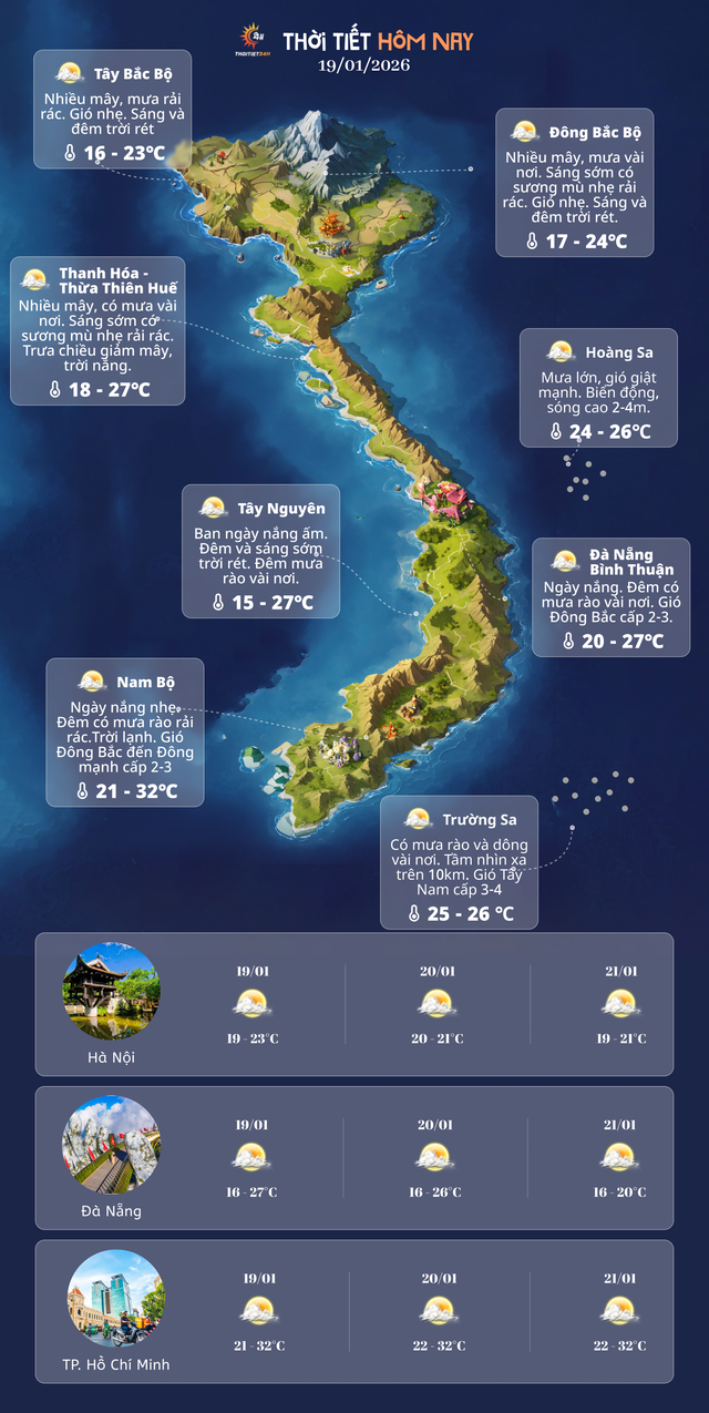 Dự báo thời tiết 3 ngày tới