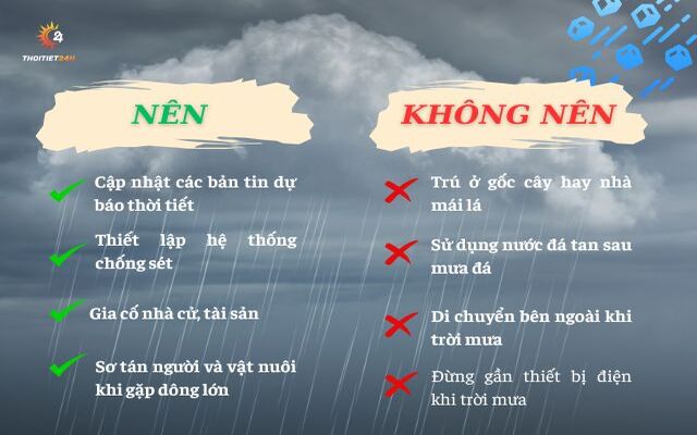  Các biện pháp phòng tránh mưa đá 