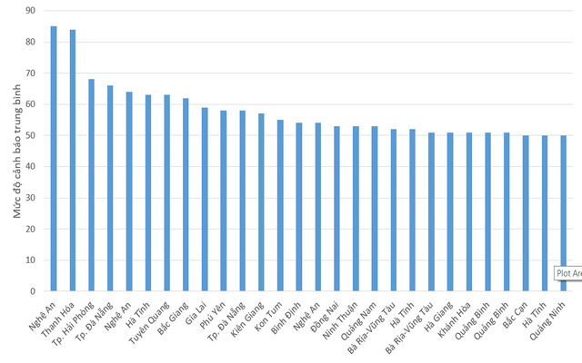  Các tỉnh có mức độ cảnh báo bão cao nhất 