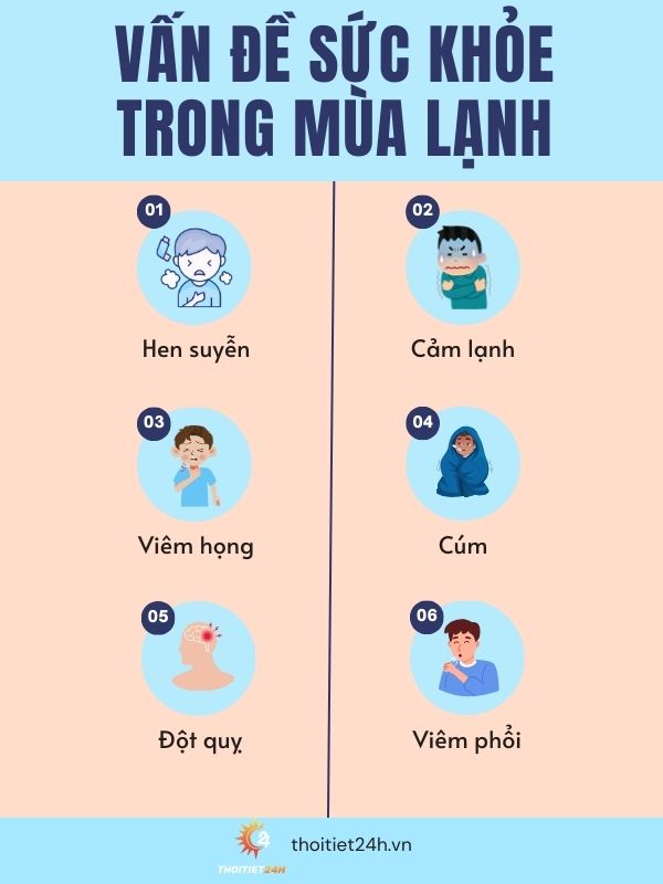  Cẩn trọng khi chăm sóc sức khỏe mùa lạnh