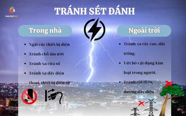  Một vài biện pháp phòng tránh sét đánh 