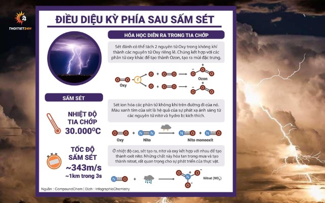  Một vài đặc điểm của sấm, sét 