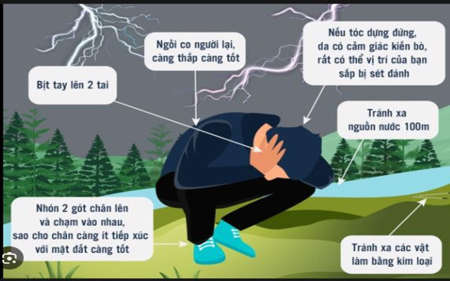 Tư thế để hạn chế ảnh hưởng của sấm sét