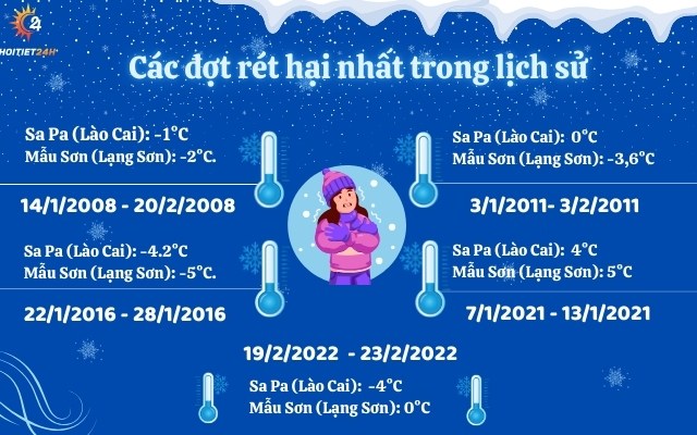 Tổng hợp các đợt rét hại nhất trong lịch sử miền Bắc