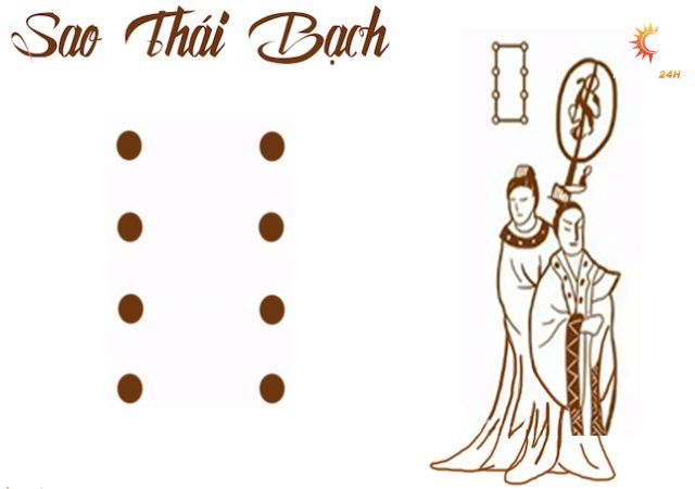 Đồ hình sao Thái Bạch 