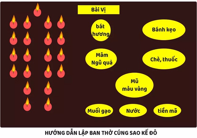 Cúng sao hạn La Hầu