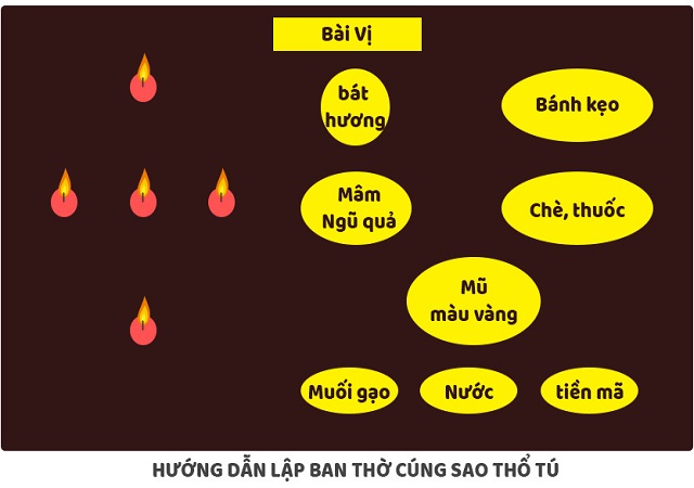 Cúng giải hạn Thổ Tú 