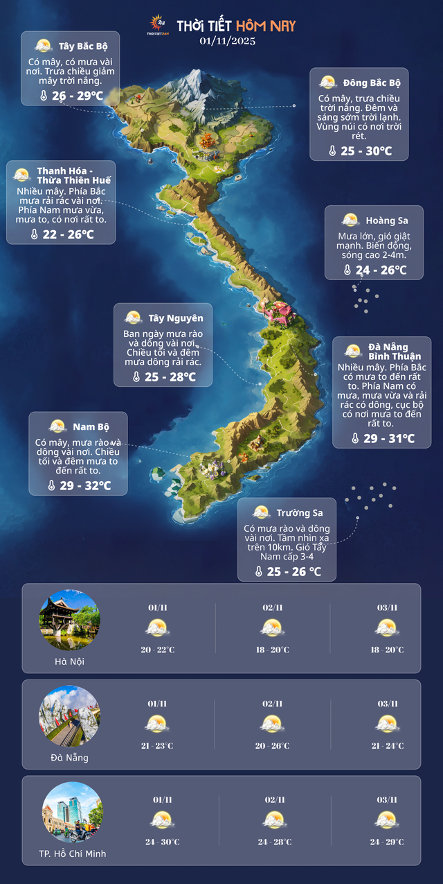 Dự báo thời tiết 3 ngày tới