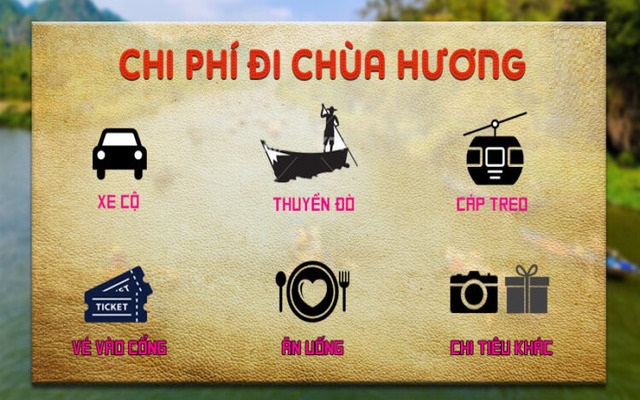 Chi phí đi chùa Hương 