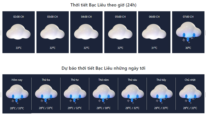 Tin tức thời tiết cập nhật theo từng thời điểm 