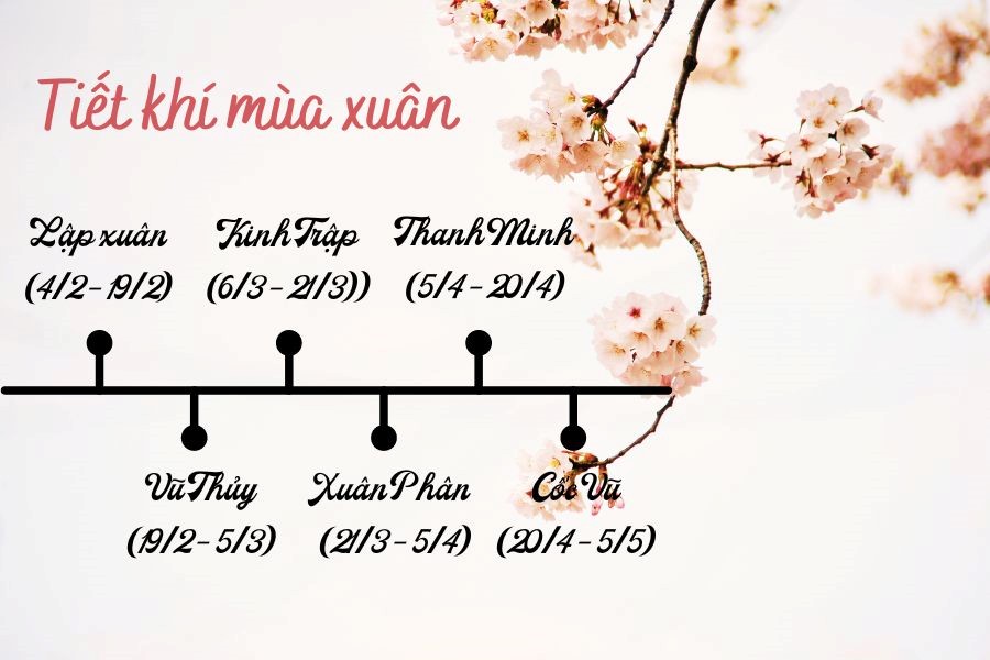 6 tiết khí mùa xuân