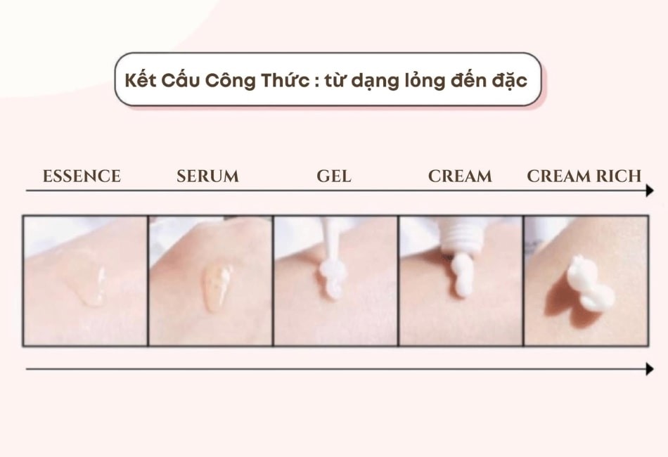 Nên chọn kem chống nắng dạng essence, serum, gel hoặc cream