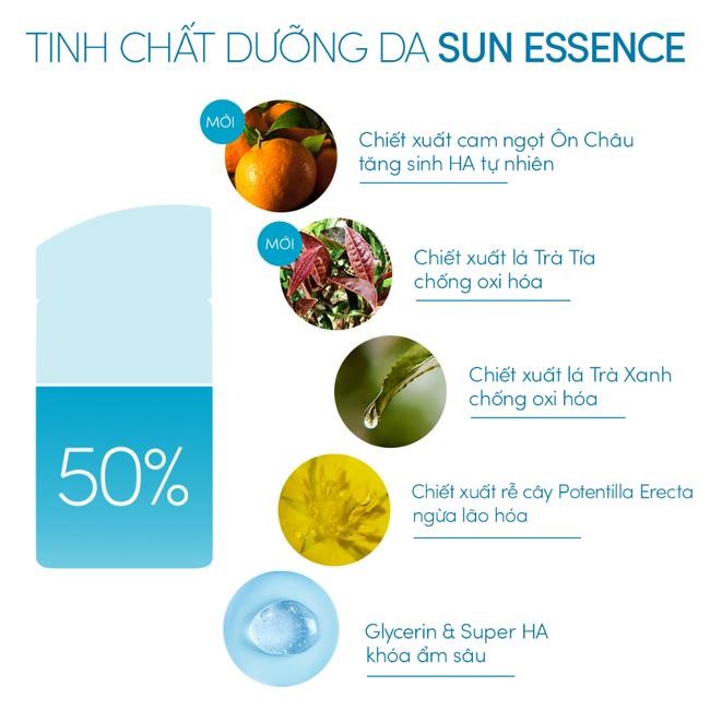 Thành phần sữa chống nắng Anessa Perfect UV Sunscreen