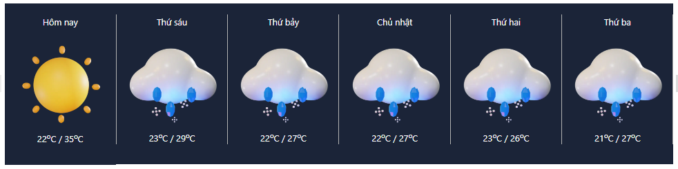 Dự báo thời tiết chùa Tam  Chúc 