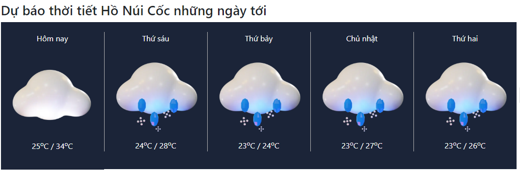 Thời tiết Hồ Núi Cốc những ngày tới 