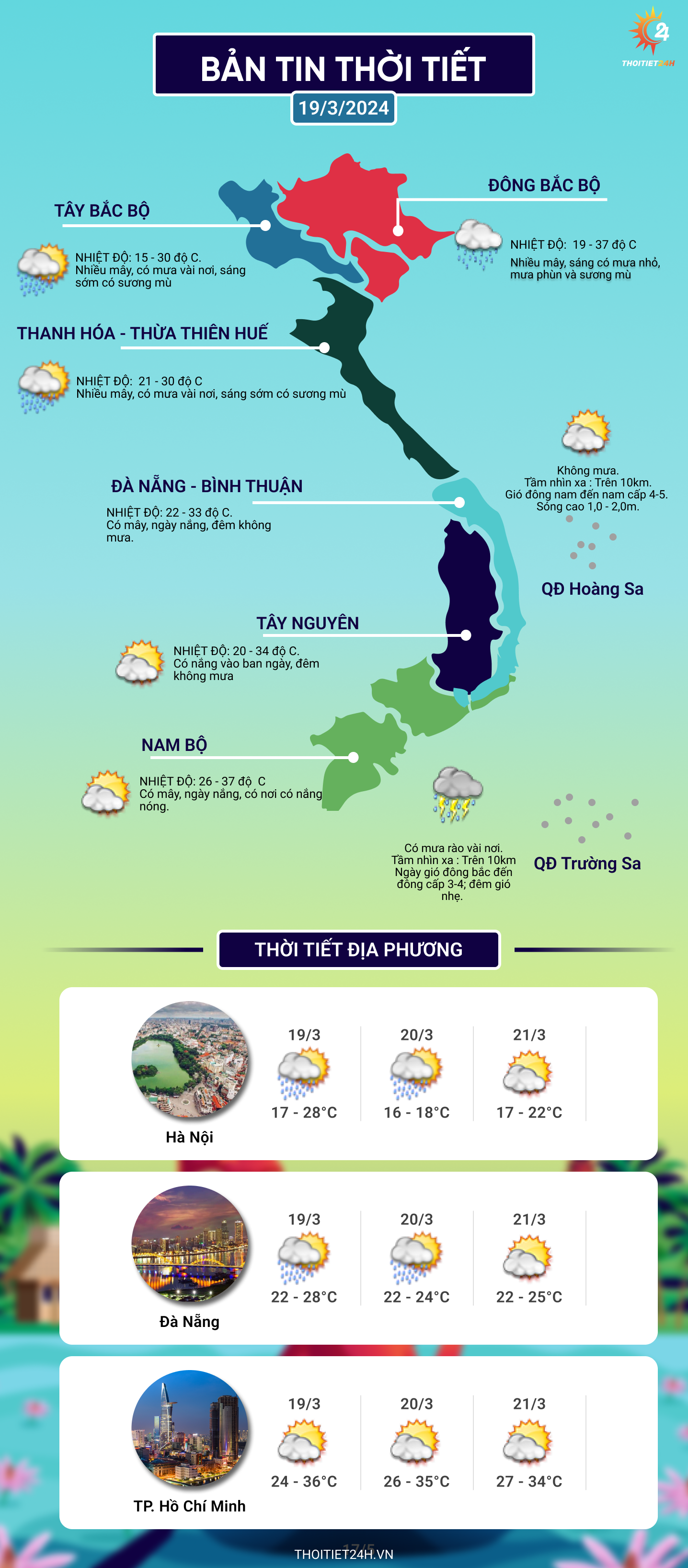 Dự báo thời tiết hôm nay 19/3 & 3 ngày tới 