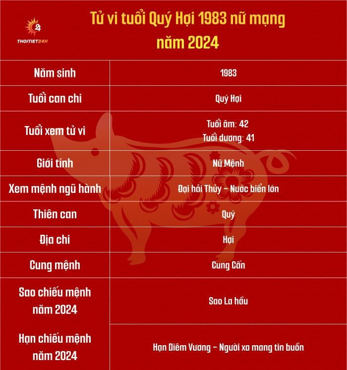 Tử vi tuổi Quý Hợi 1983 nữ mạng năm 2024