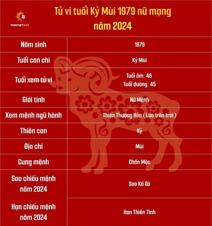 Tử vi tuổi Kỷ Mùi 1979 nữ mạng năm 2024