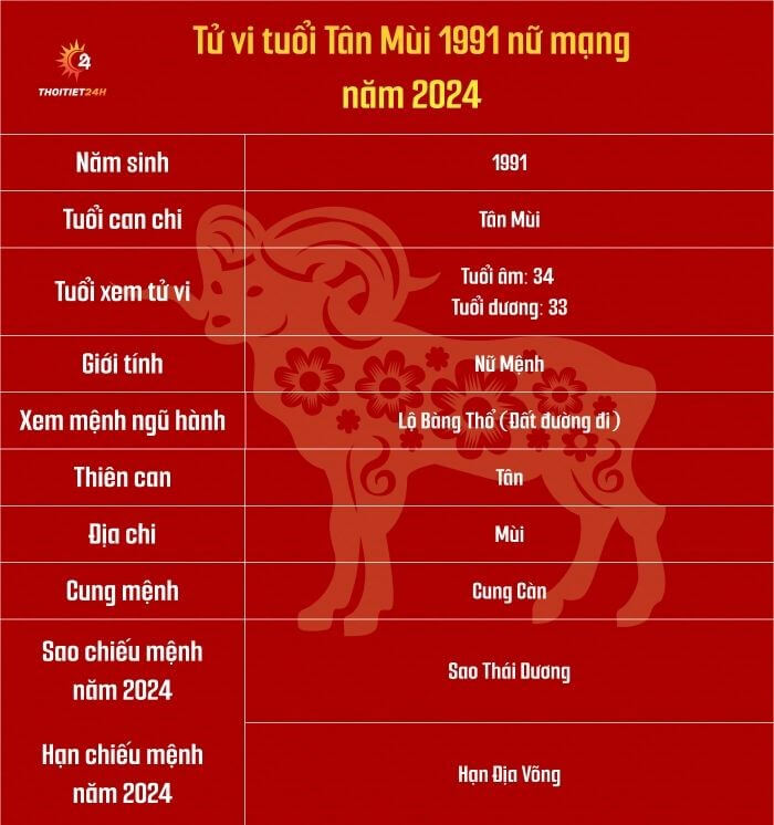 Tử vi tuổi Tân mùi 1991