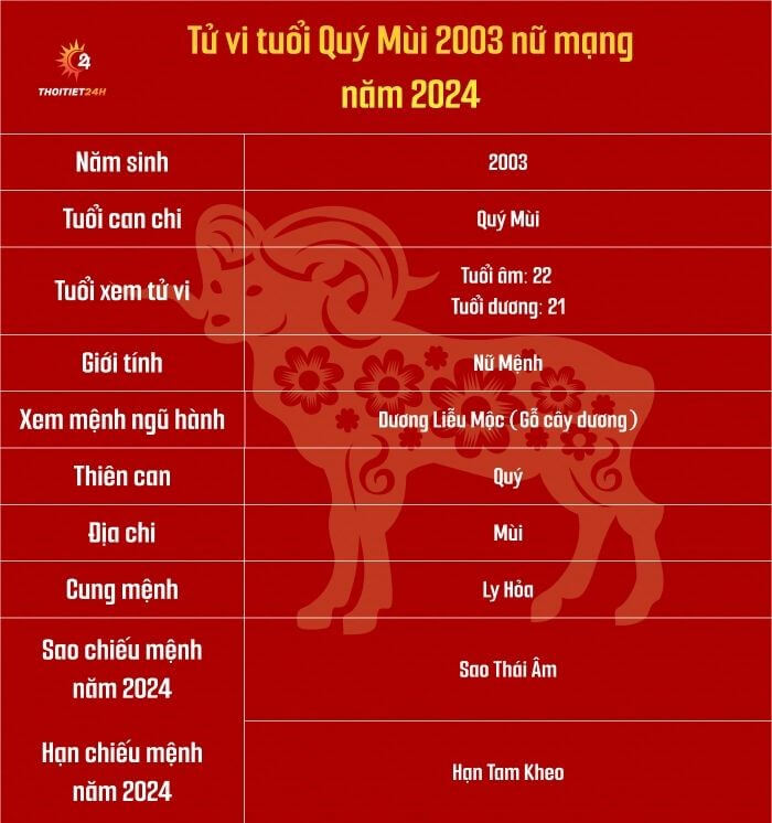 Tử vi tuổi Quý Mùi 2003 nữ mạng năm 2024