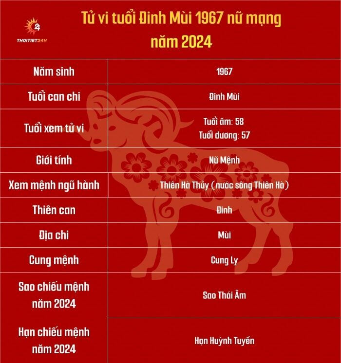 Tử vi tuổi Đinh Mùi 1967 nữ mạng năm 2024