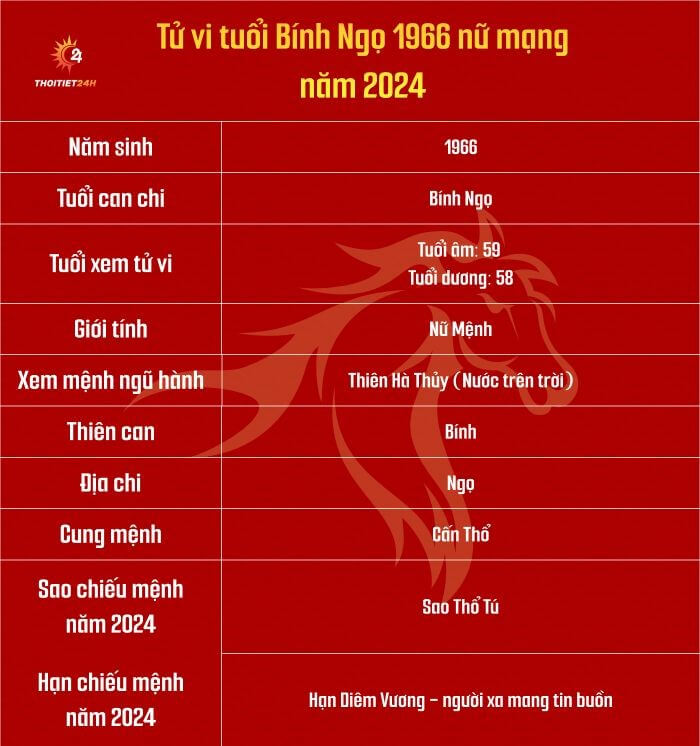 Tử vi tuổi Bính Ngọ 1966 nữ mạng năm 2024