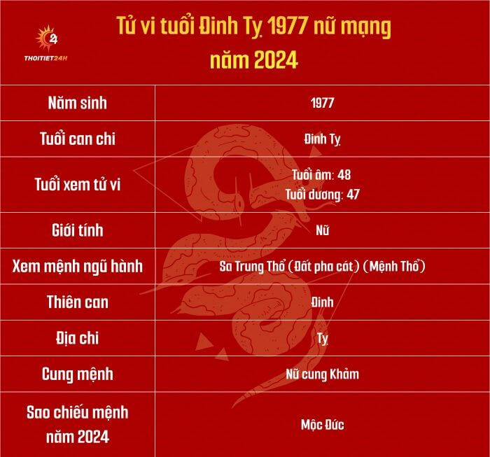 Tử vi tuổi Đinh Tỵ 1977 nữ mạng năm 2024