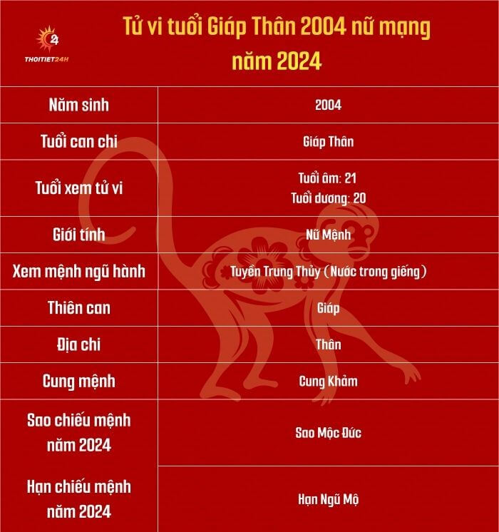 Tử vi tuổi Giáp Thân 2004 nữ mạng năm 2024