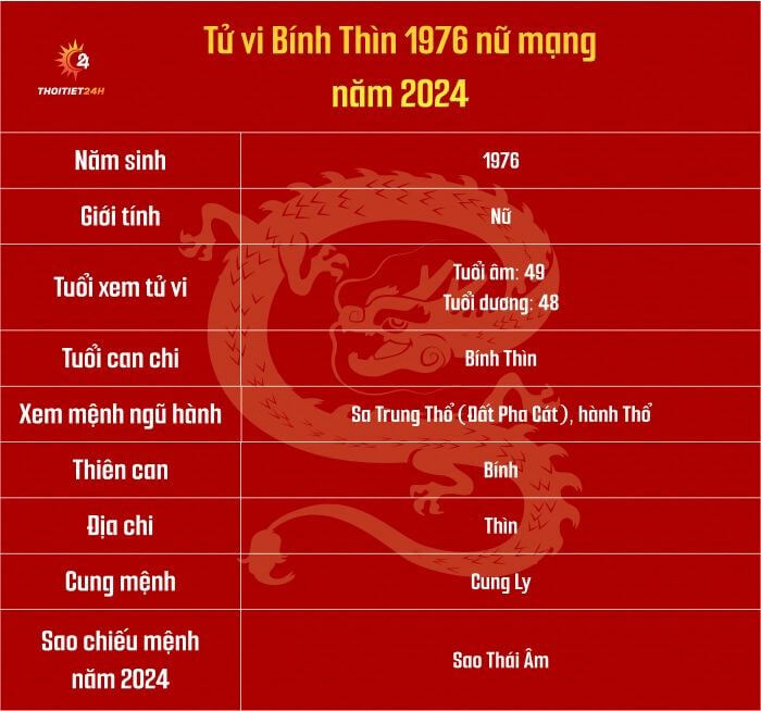 Tử vi Bính Thìn 1976 nữ mạng năm 2024