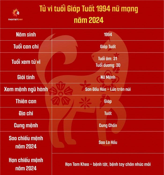 Tử vi tuổi Giáp Tuất 1994 nữ mạng năm 2024