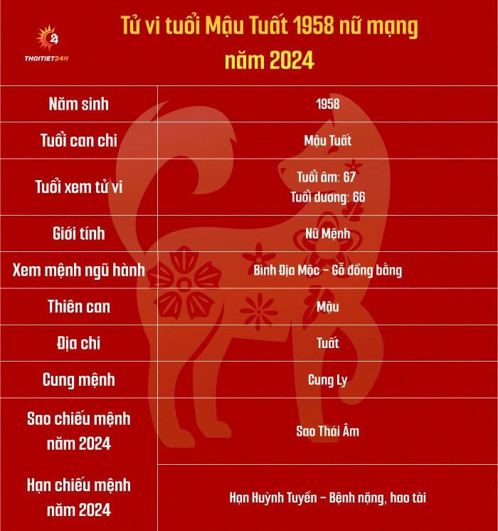 Tử vi tuổi Mậu Tuất 1958 nữ mạng năm 2024